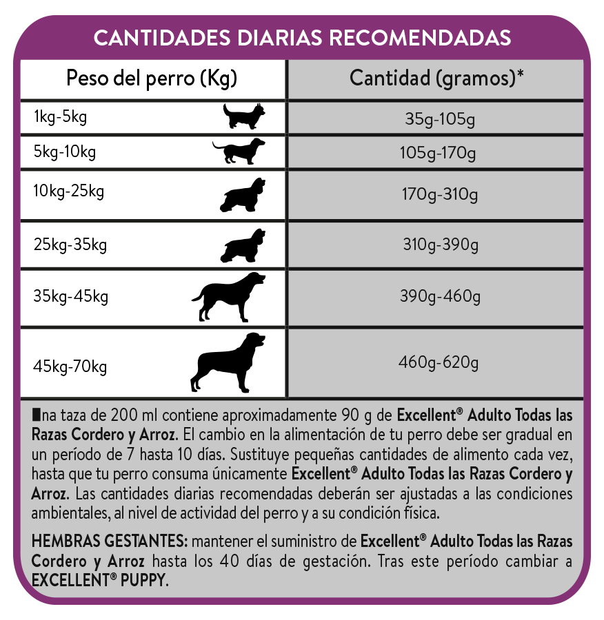 Excellent Adulto Cordero y Arroz – cantidades diarias recomendadas (guía oficial Purina)