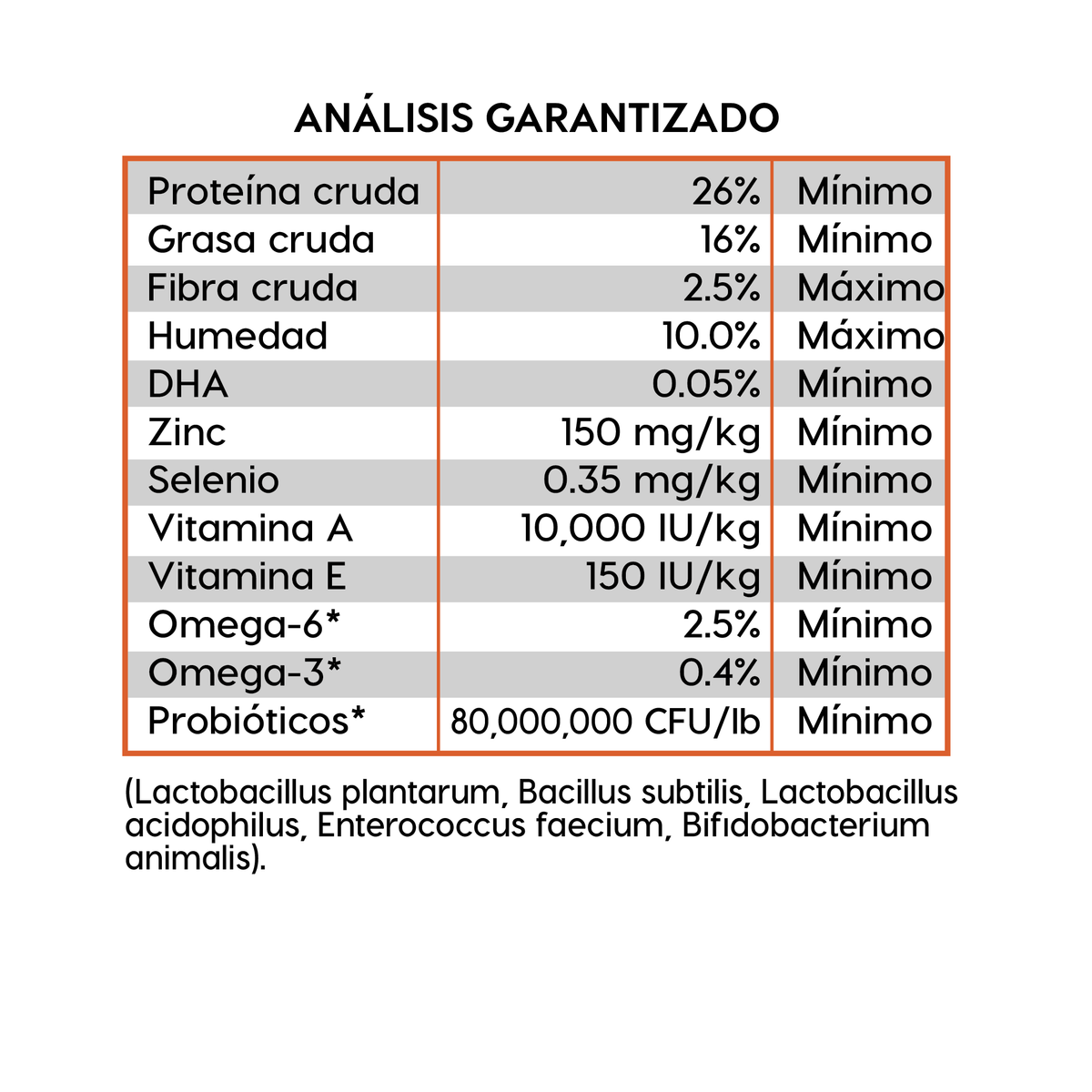 Análisis garantizado Diamond Naturals Pollo y Arroz (All Life Stages)