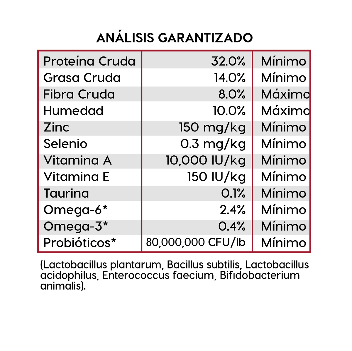 Análisis garantizado Diamond Naturals Indoor Cat