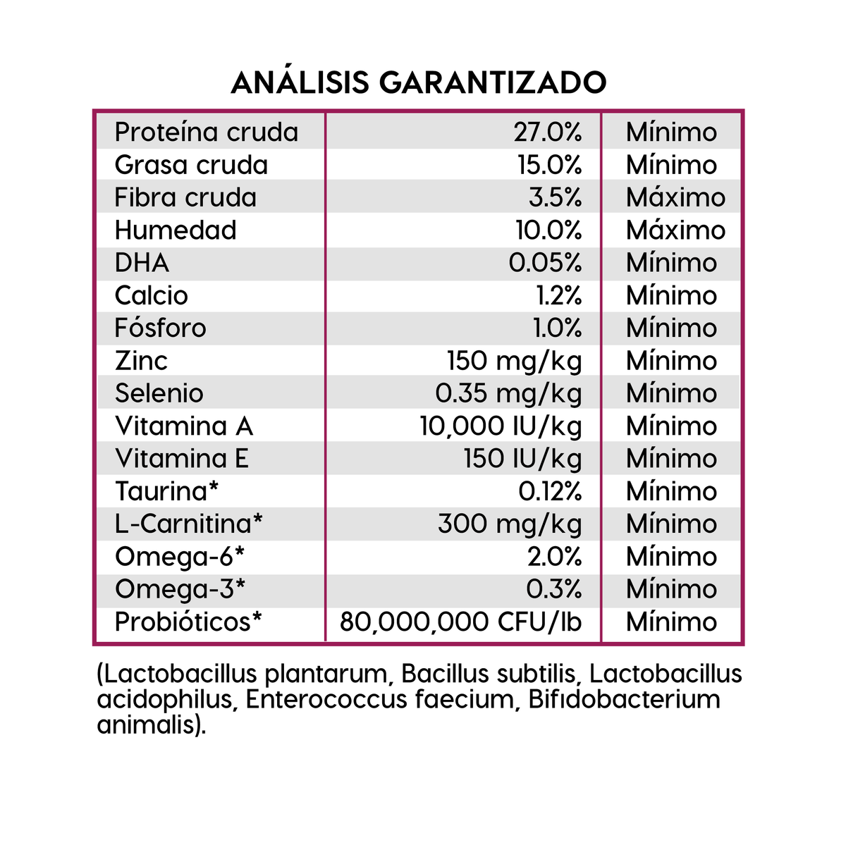 Análisis garantizado Diamond Naturals Cachorro Raza Grande