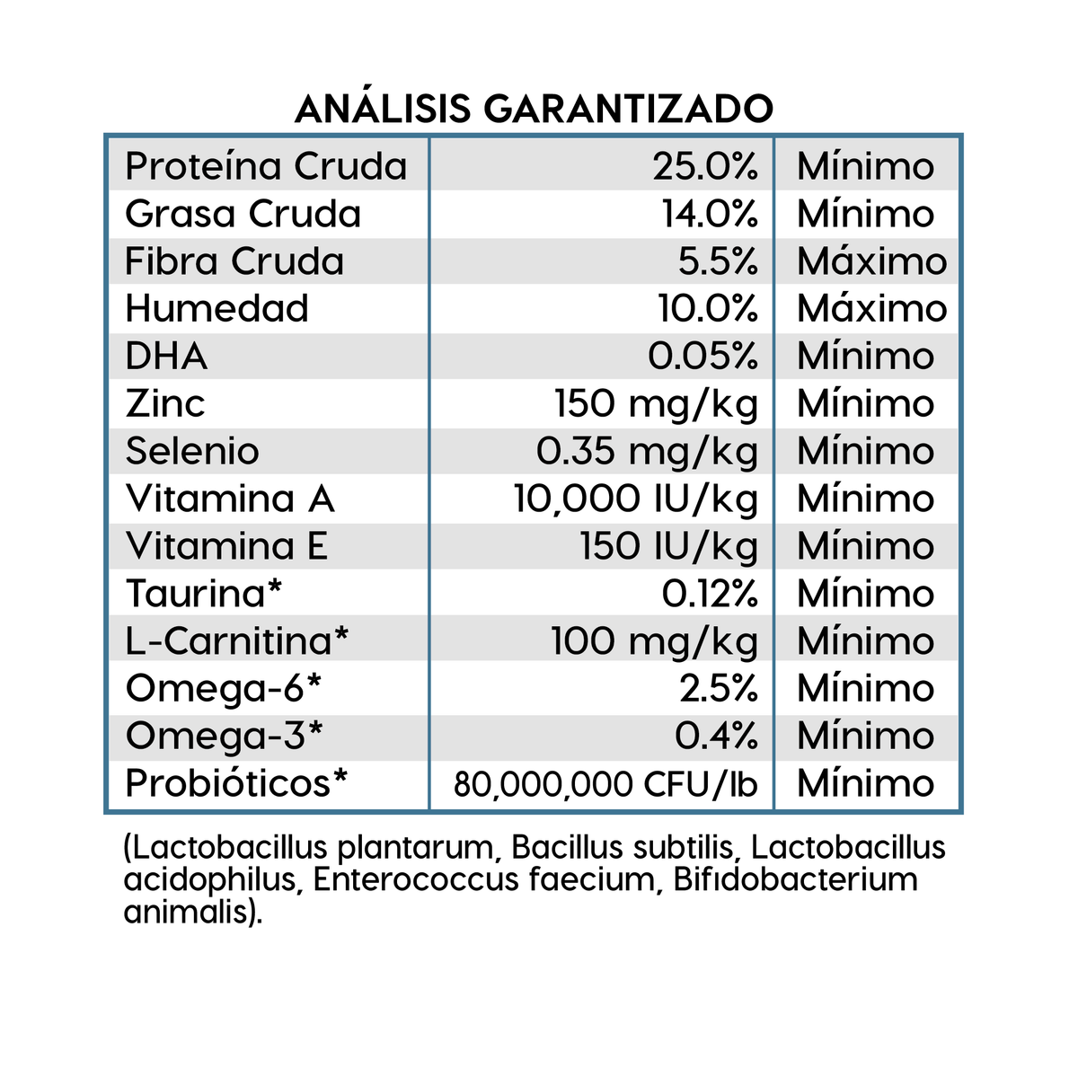 Análisis garantizado Diamond Naturals Skin & Coat