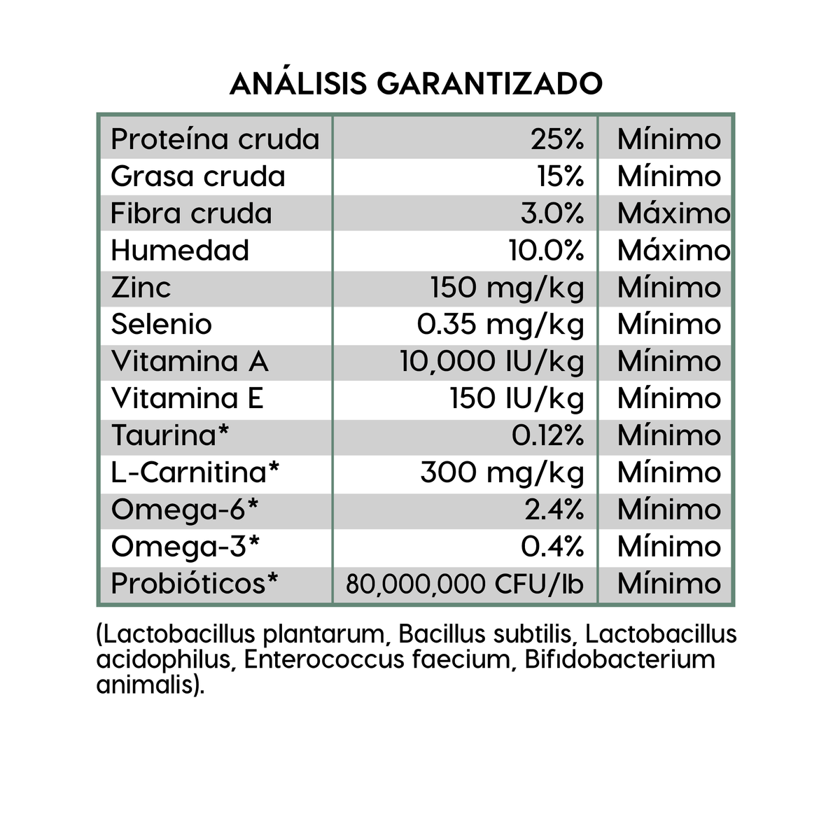 Análisis garantizado Diamond Naturals Adulto Raza Chica Cordero