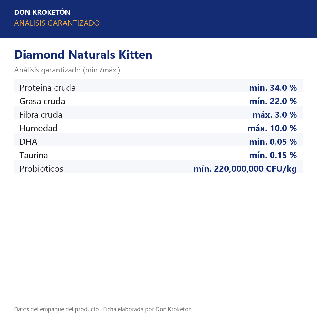 Diamond Naturals Kitten – análisis garantizado