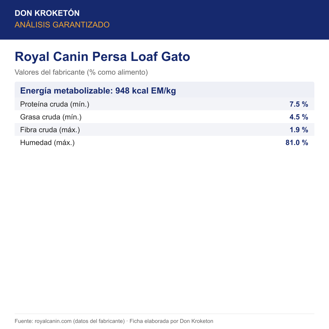 Royal Canin Persa Loaf Gato - análisis garantizado