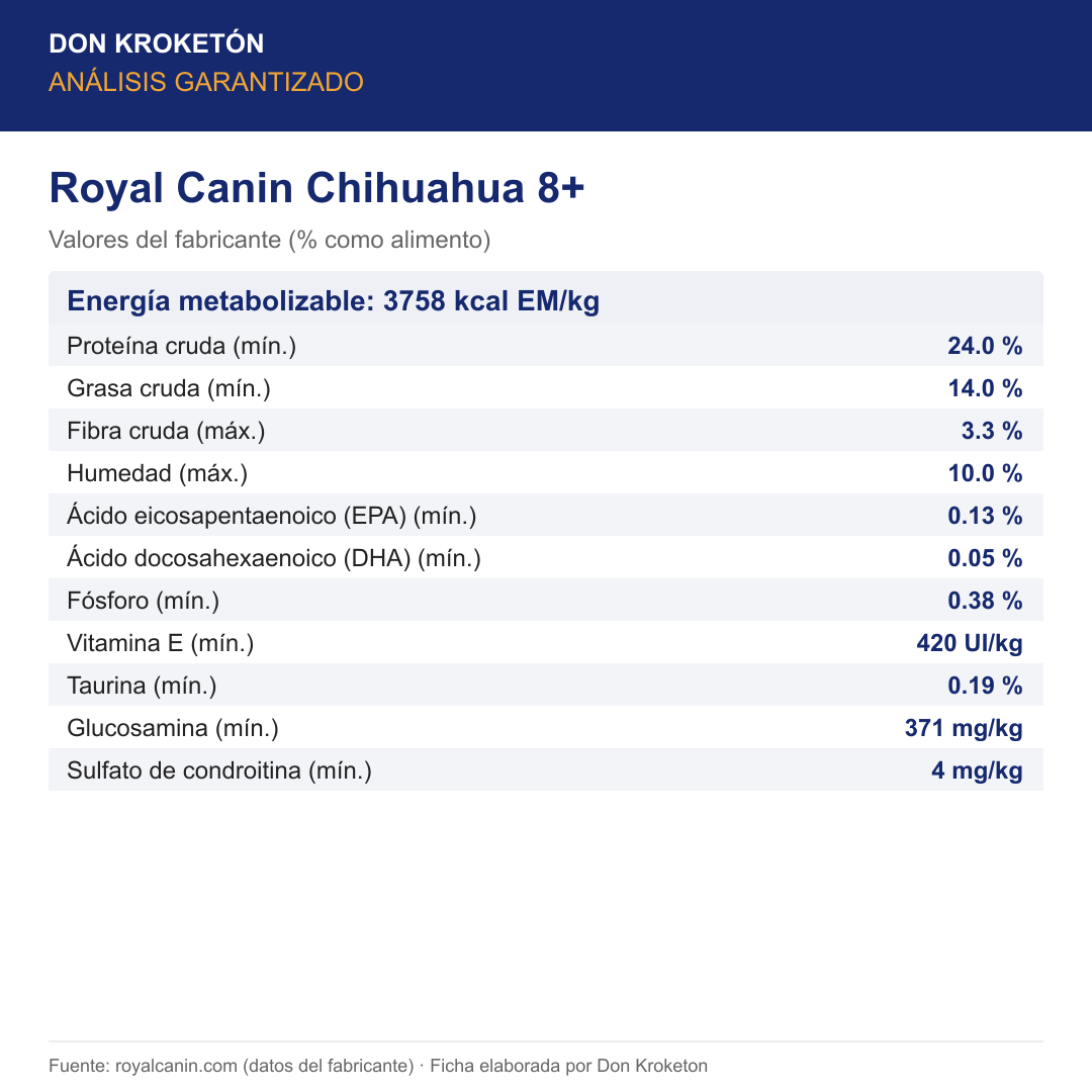 Royal Canin Chihuahua 8+ - análisis garantizado