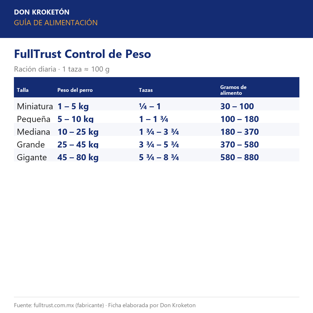 FullTrust Control de Peso – guía de alimentación