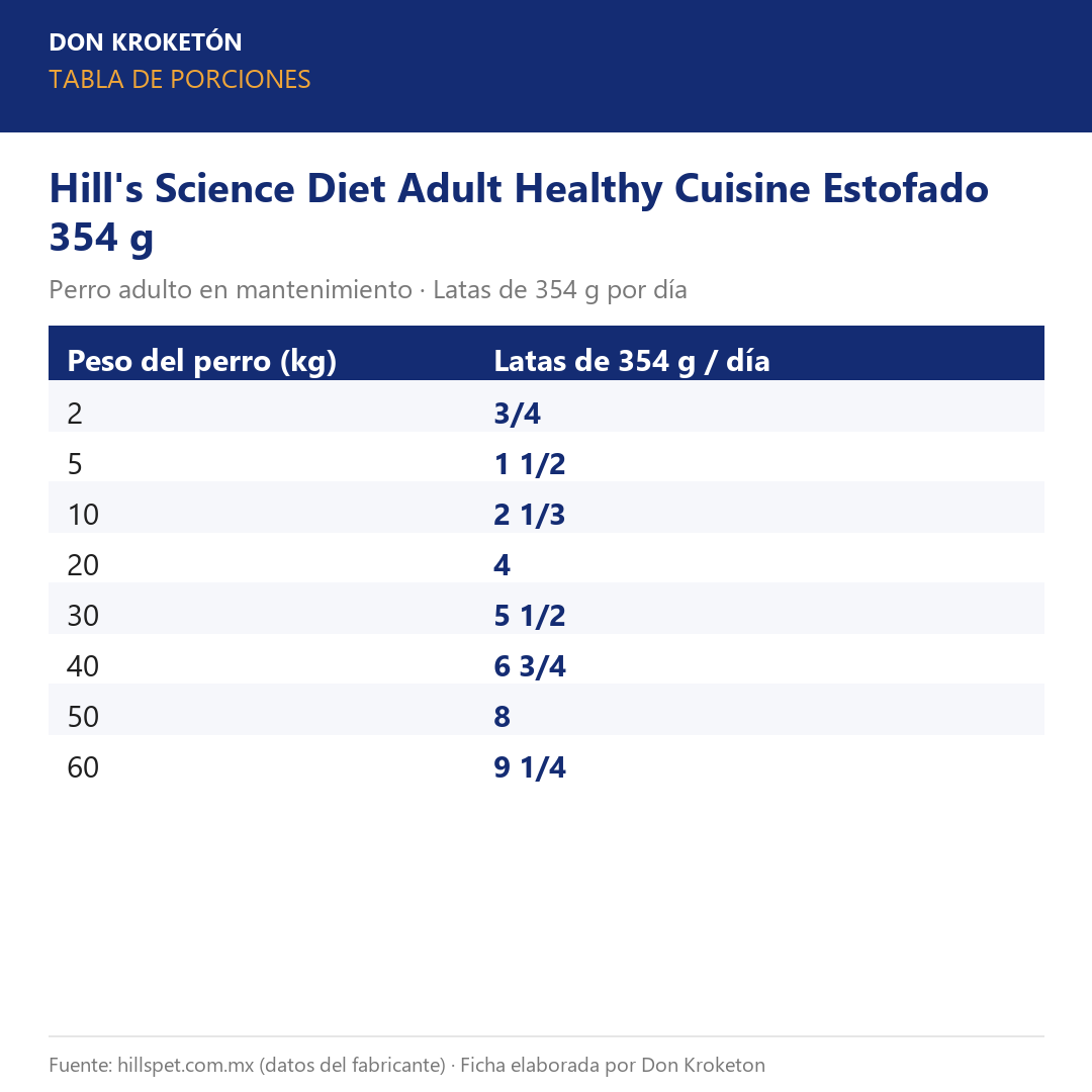 Tabla de porciones Hill's Science Diet Adult Healthy Cuisine Estofado 354 g