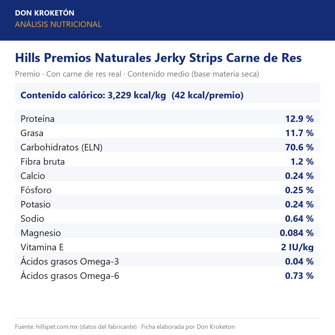 Hills Premios Naturales Jerky Strips Carne de Res - análisis nutricional oficial (hillspet.com.mx)
