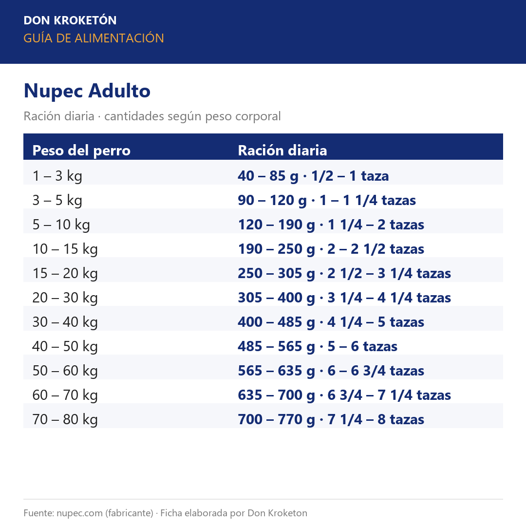 Nupec Adulto – guía de alimentación