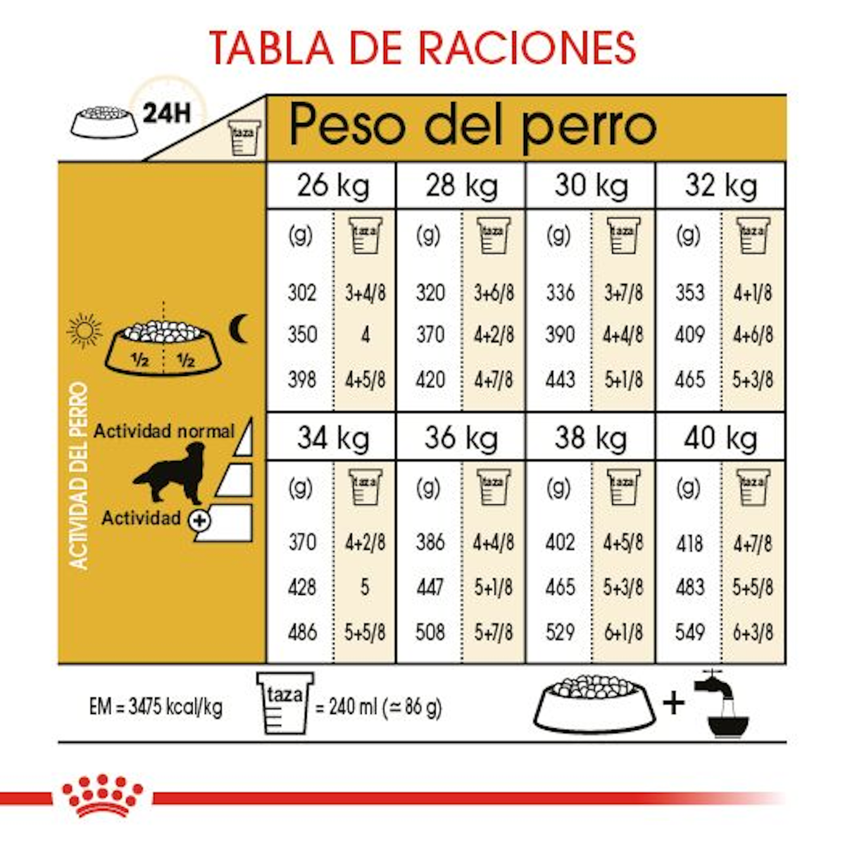 Royal Canin Golden Retriever Adulto - tabla de raciones diarias por peso y actividad (guía oficial Royal Canin)