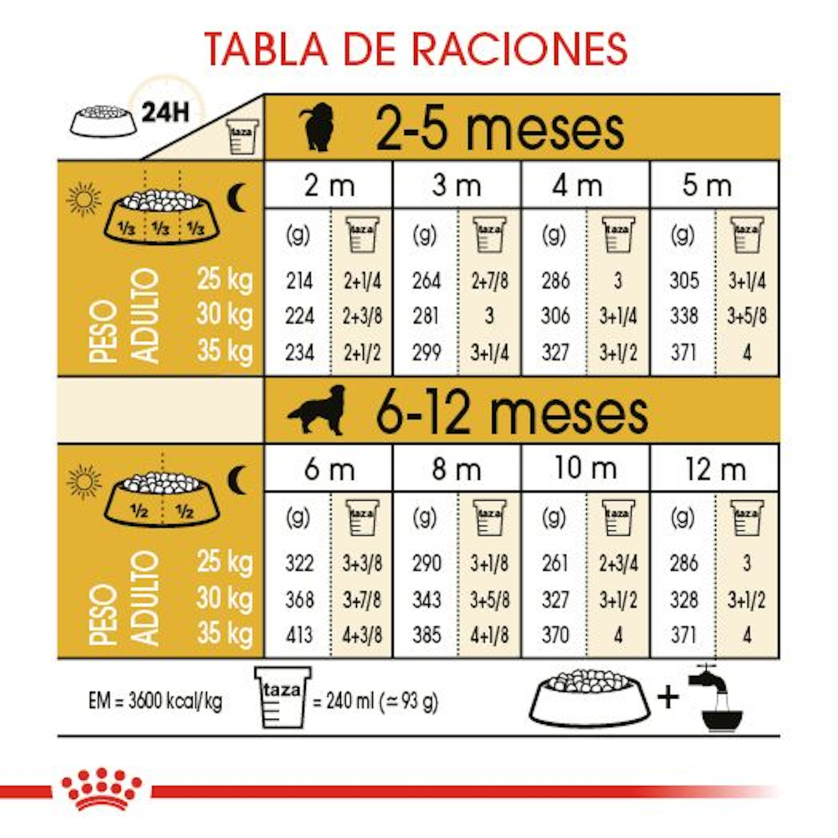 Royal Canin Golden Retriever Cachorro - tabla de raciones diarias por edad y peso adulto (guía oficial Royal Canin)