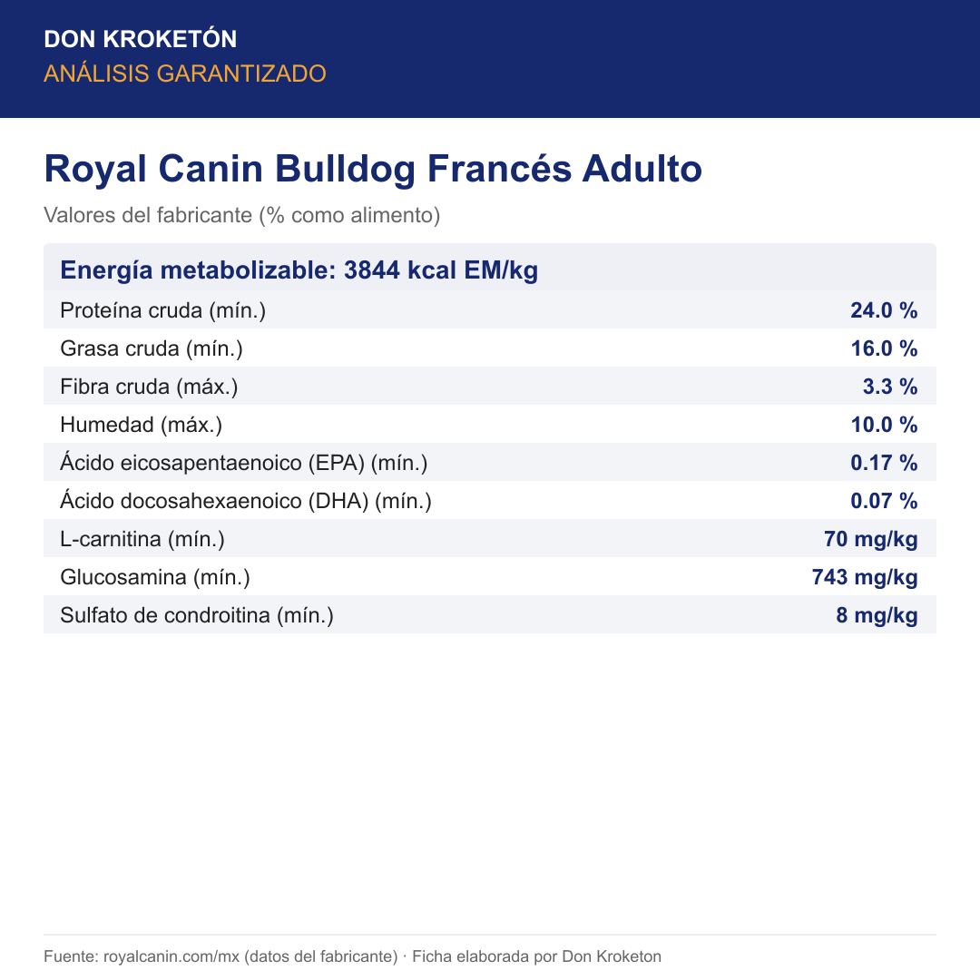 Análisis garantizado Royal Canin Bulldog Francés Adulto