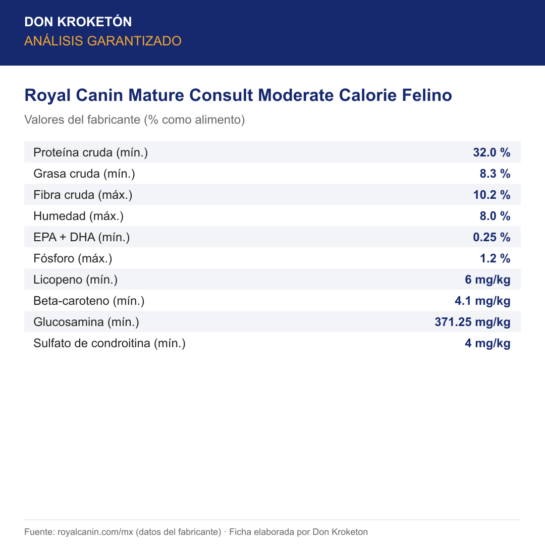 Análisis garantizado Royal Canin Mature Consult Moderate Calorie Felino