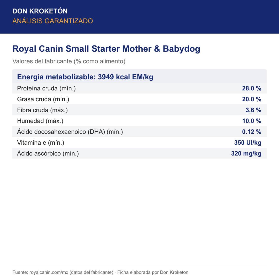 Análisis garantizado Royal Canin Small Starter Mother & Babydog