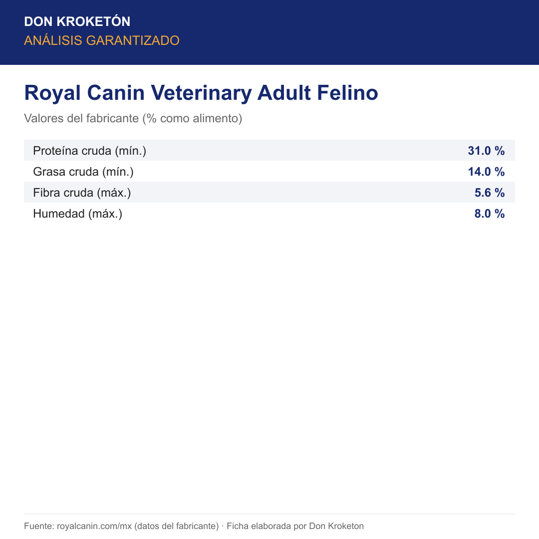 Análisis garantizado Royal Canin Veterinary Adult Felino