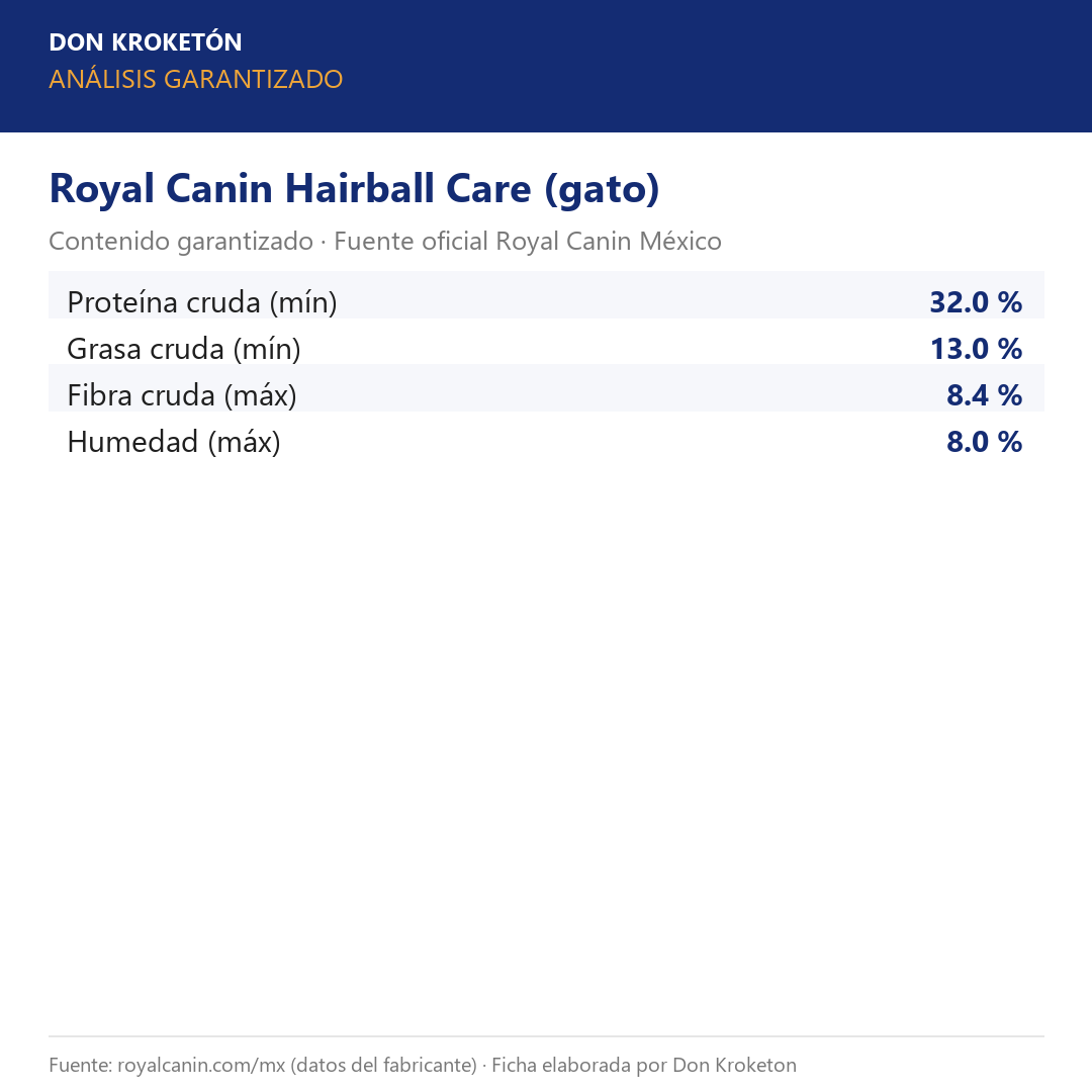 Análisis garantizado Royal Canin Hairball Care gato
