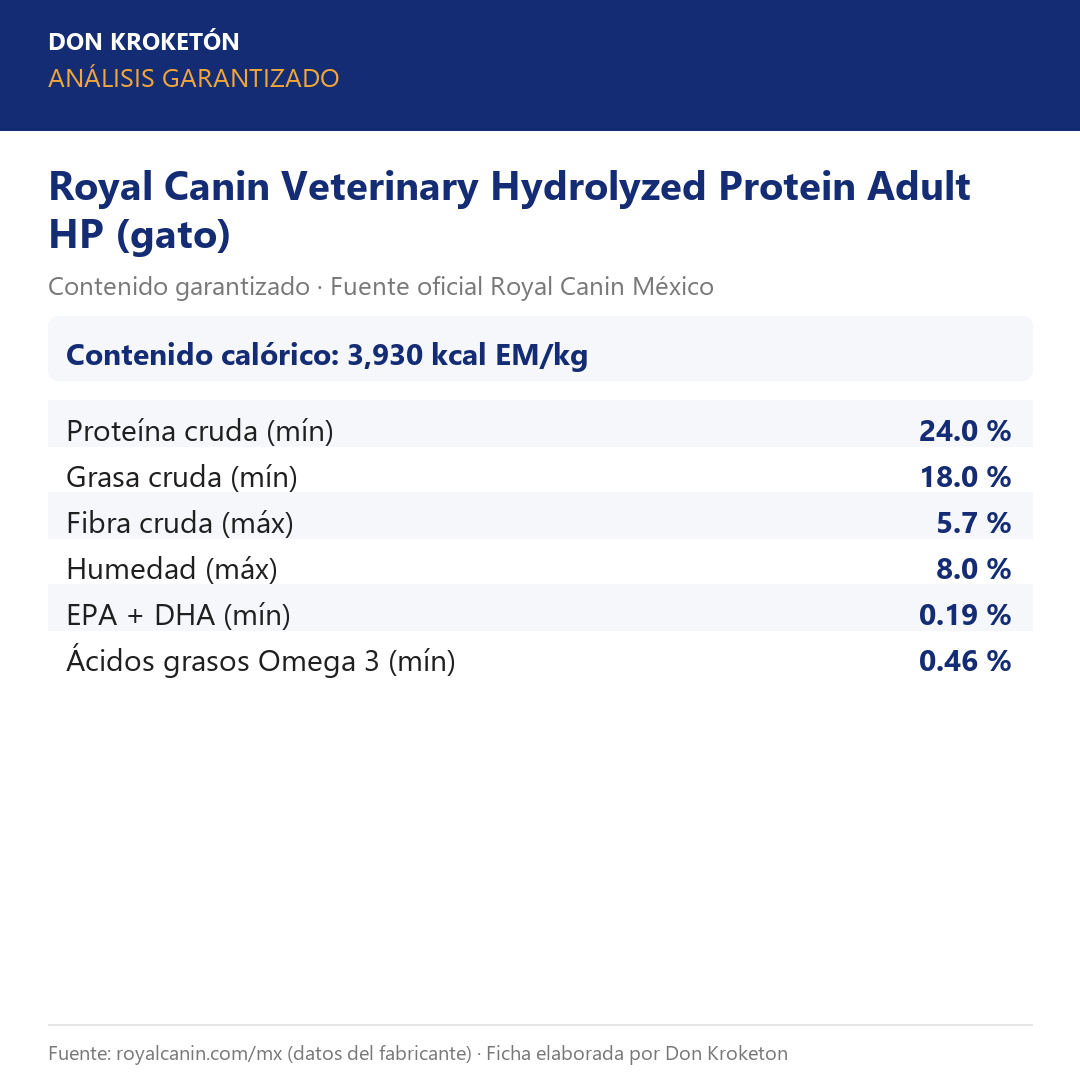 Análisis garantizado Royal Canin Hydrolyzed Protein HP gato