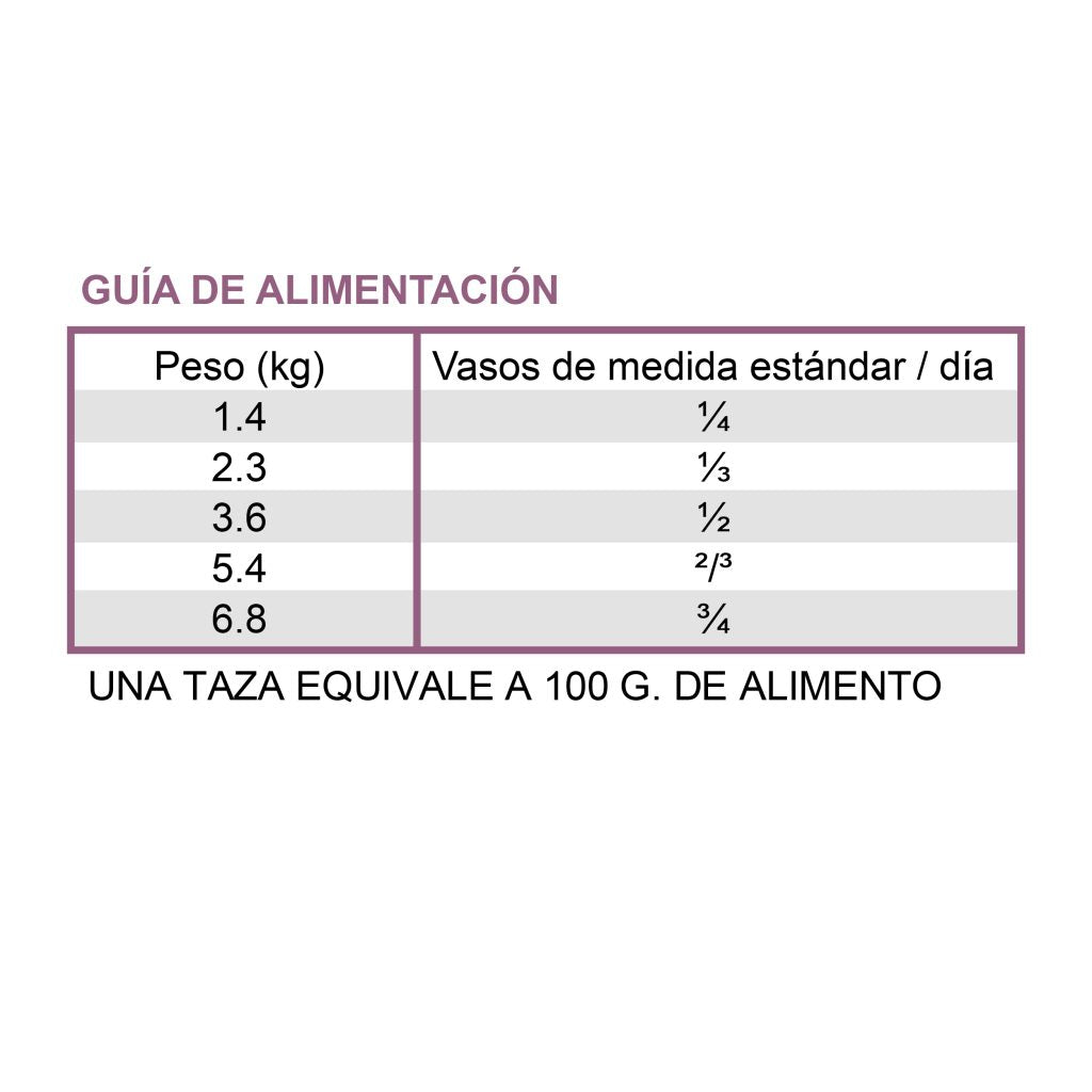 Diamond Care Urinary Support - guía de alimentación oficial