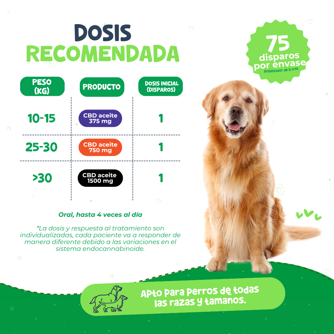 Waggy's Aceite Calmante Oliva para Perros