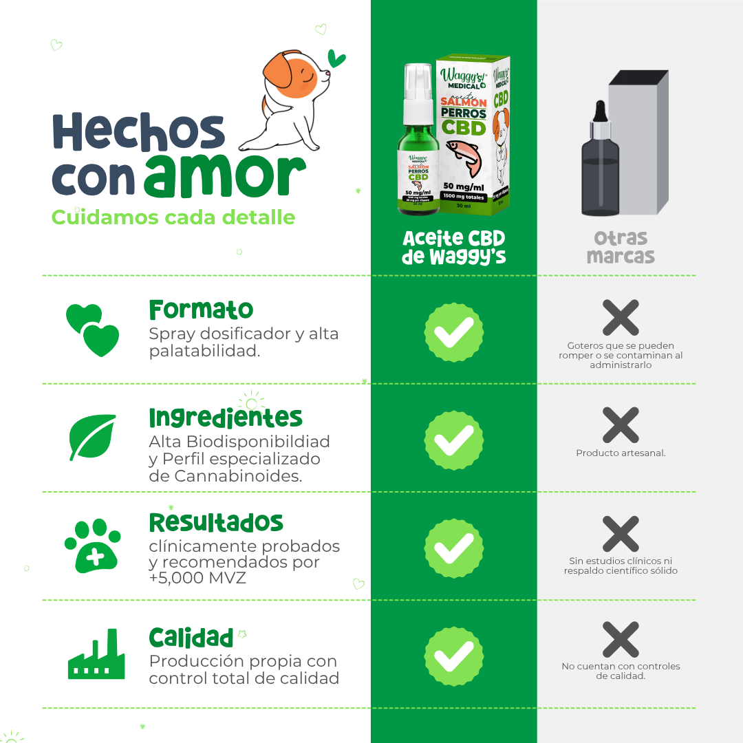 Waggy's Aceite Calmante Oliva para Perros