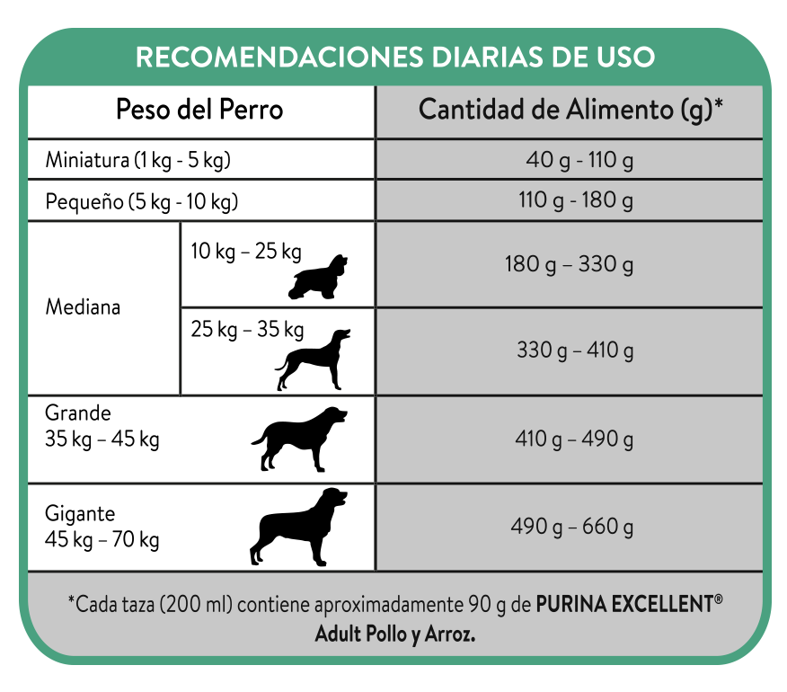 Excellent Adulto Pollo y Arroz – recomendaciones diarias de uso (guía oficial Purina)