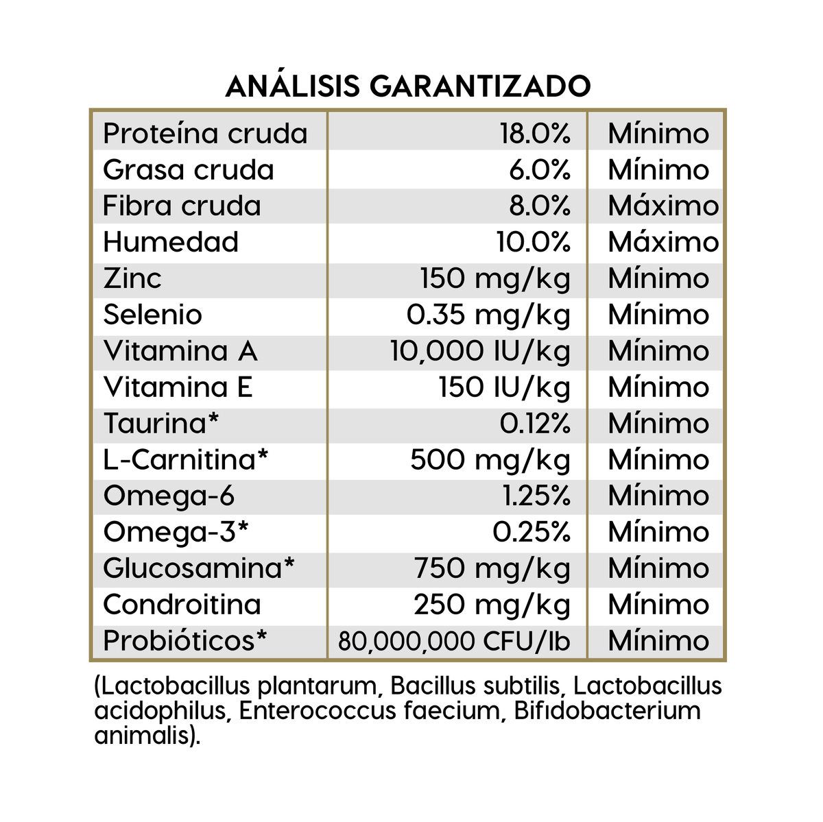 Análisis garantizado Diamond Naturals Light Adult Dog