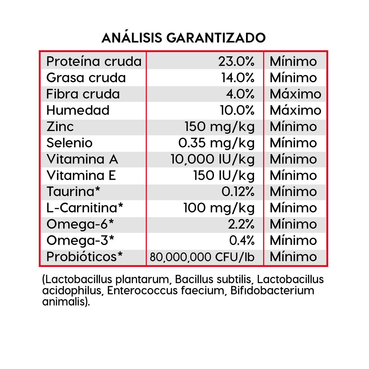 Análisis garantizado Diamond Naturals Adulto Cordero y Arroz