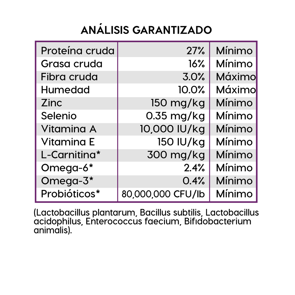 Análisis garantizado Diamond Naturals Adulto Raza Chica Pollo