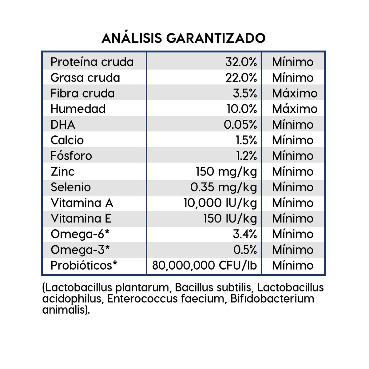 Análisis garantizado Diamond Naturals Cachorro Raza Chica y Mediana