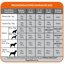 Excellent Cachorro Pollo y Arroz Razas Medianas y Grandes – recomendaciones diarias de uso (guía oficial Purina)