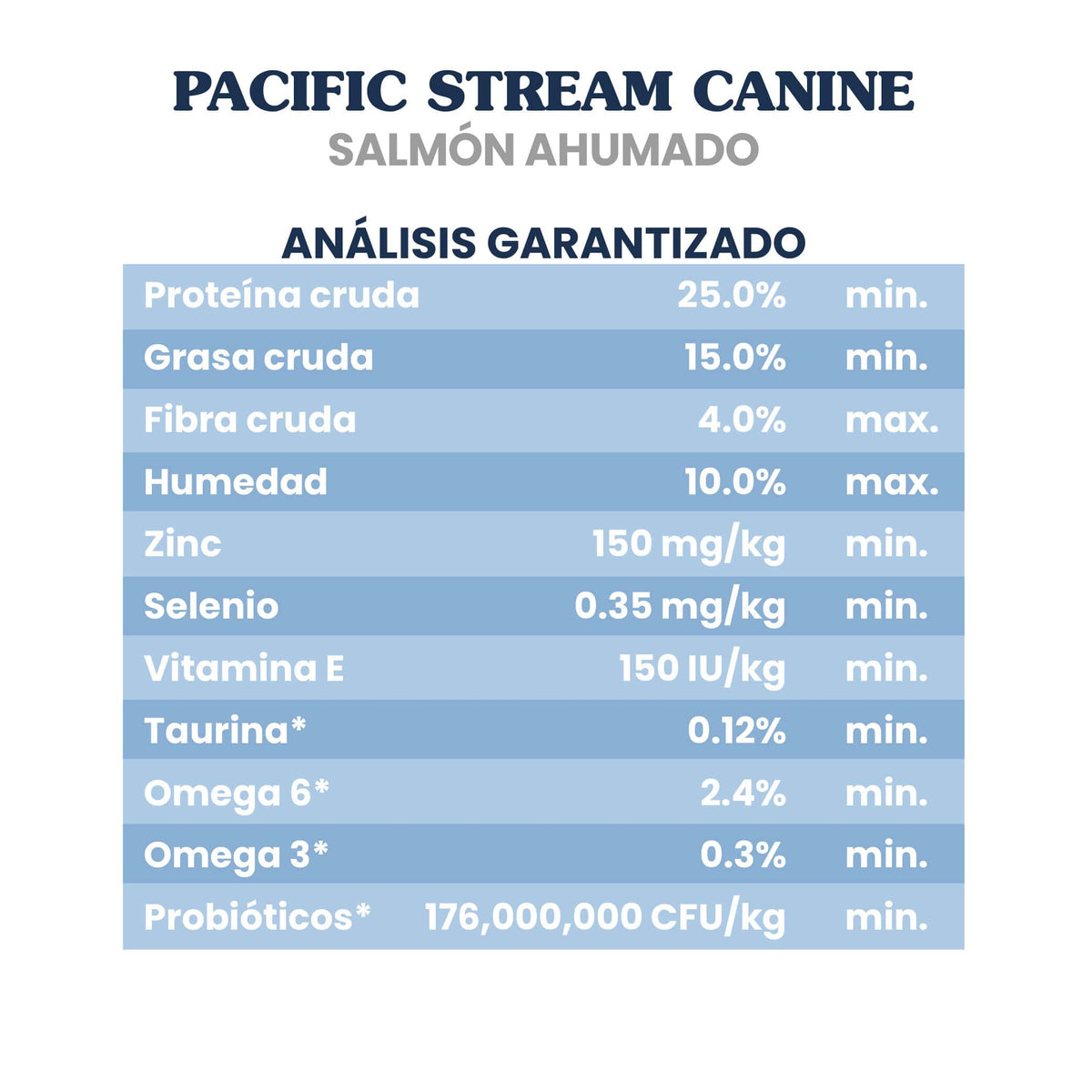 Taste of the Wild Pacific Stream Adulto Salmón Ahumado – análisis garantizado