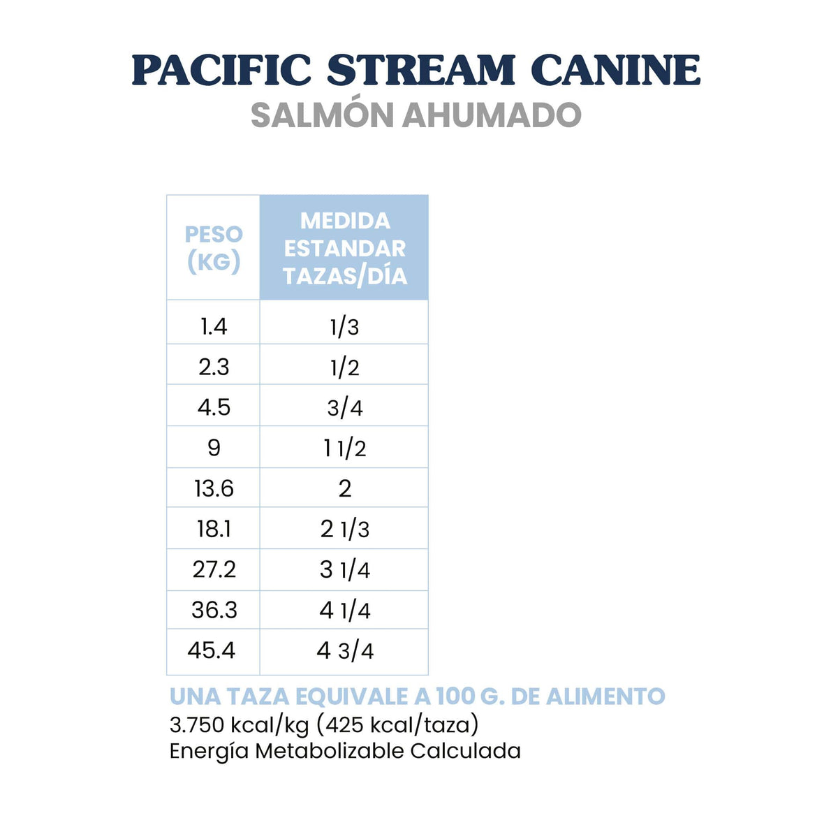 Taste of the Wild Pacific Stream Adulto Salmón Ahumado – medida estándar tazas por día