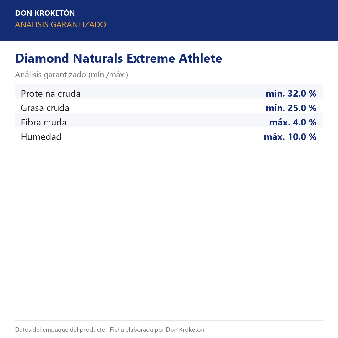 Diamond Naturals Extreme Athlete – análisis garantizado