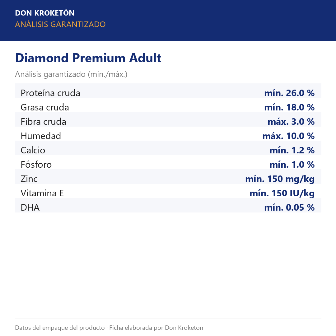 Diamond Premium Adult – análisis garantizado