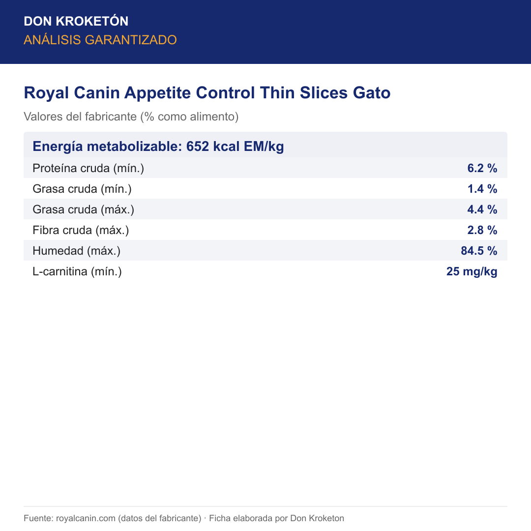 Royal Canin Appetite Control Thin Slices Gato - análisis garantizado