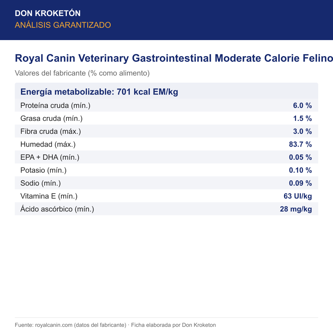 Royal Canin Veterinary Gastrointestinal Moderate Calorie Felino Sobre - análisis garantizado