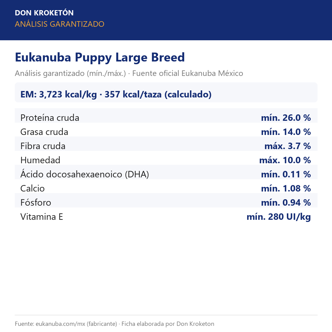 Eukanuba Cachorro Raza Grande – análisis garantizado