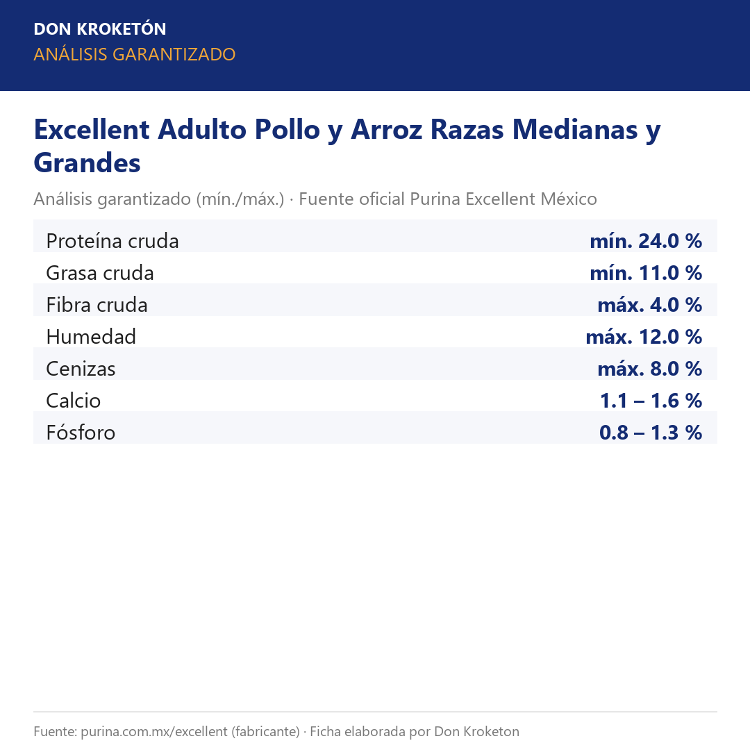 Excellent Adulto Pollo y Arroz Razas Medianas y Grandes – análisis garantizado