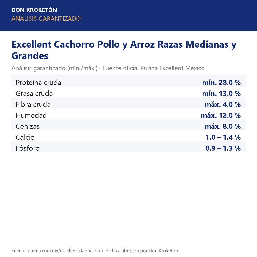 Excellent Cachorro Pollo y Arroz Razas Medianas y Grandes – análisis garantizado