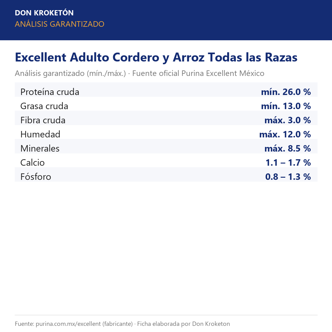 Excellent Adulto Cordero y Arroz – análisis garantizado