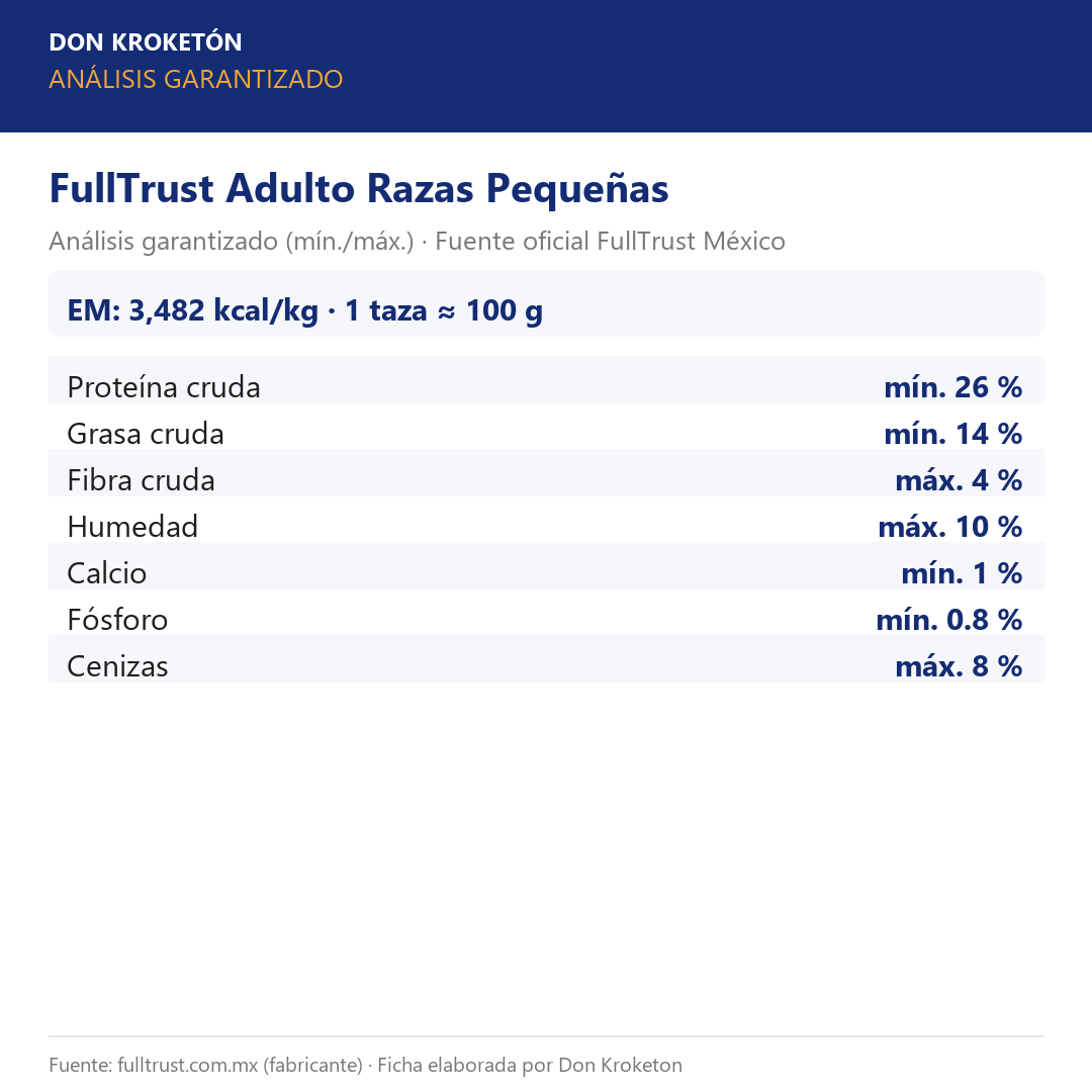 FullTrust Adulto Razas Pequeñas – análisis garantizado