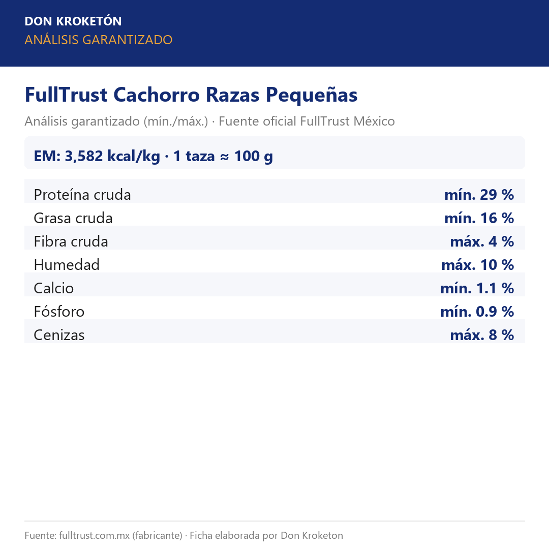 FullTrust Cachorro Razas Pequeñas – análisis garantizado