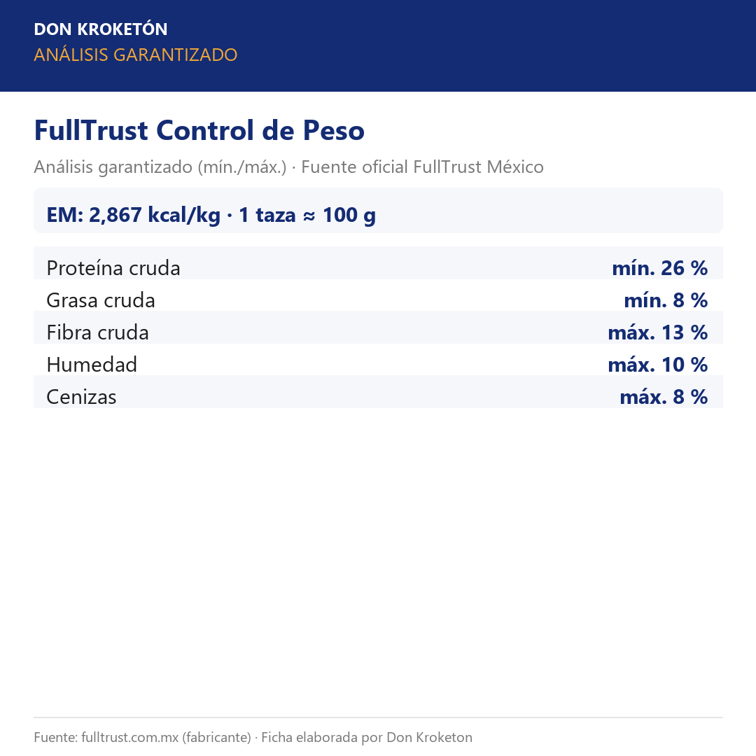 FullTrust Control de Peso – análisis garantizado
