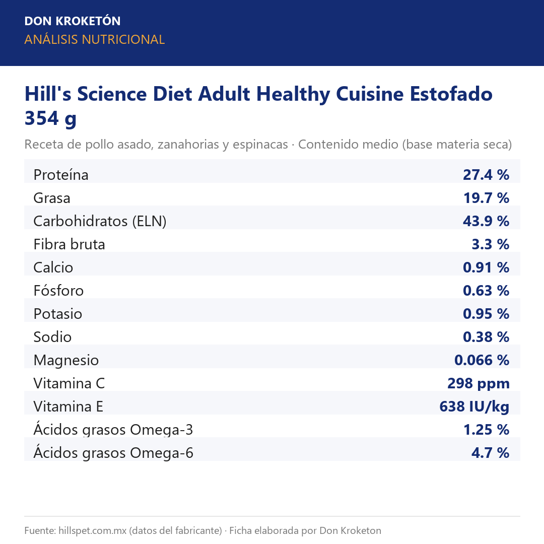 Análisis nutricional Hill's Science Diet Adult Healthy Cuisine Estofado 354 g