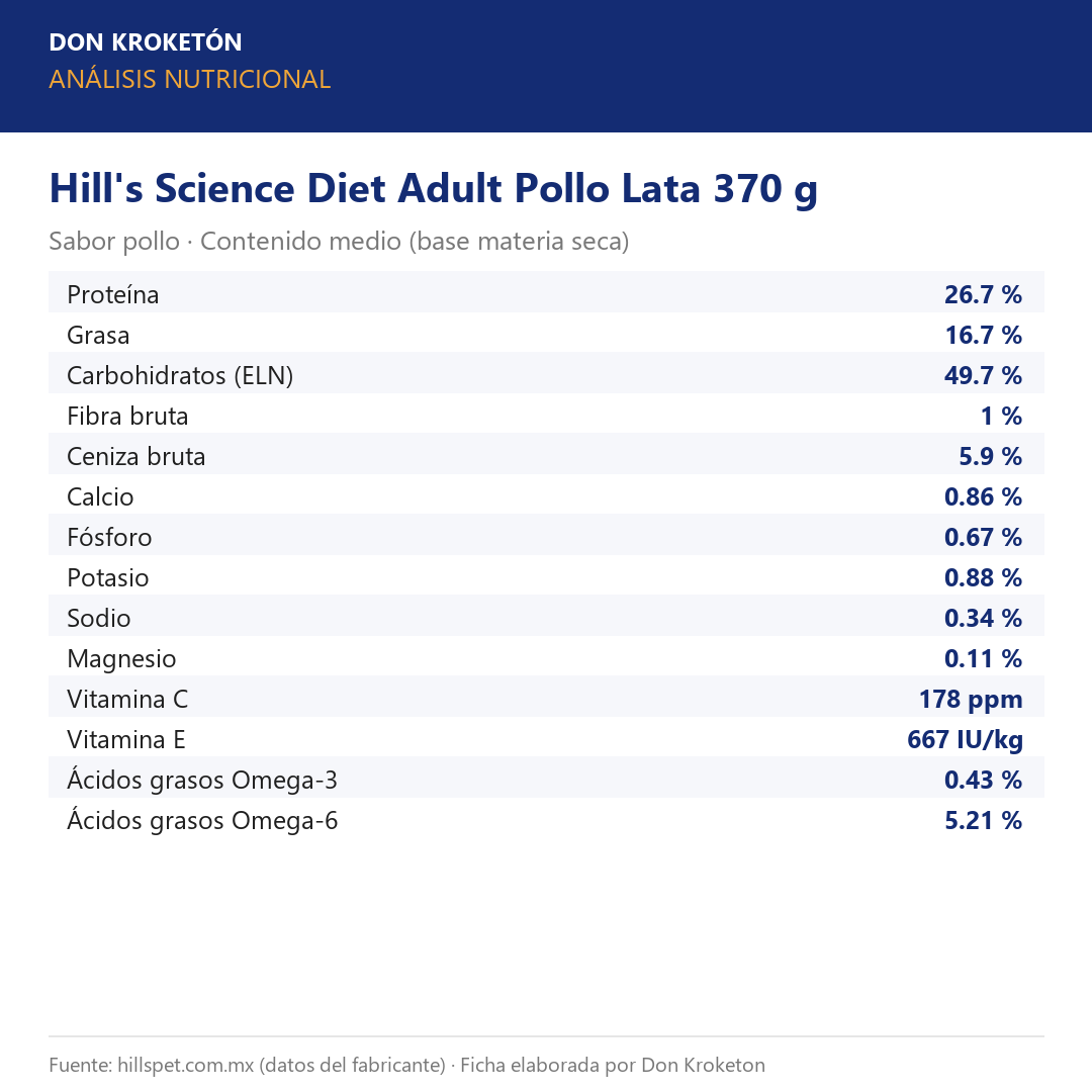 Análisis nutricional Hill's Science Diet Adult Pollo Lata 370 g