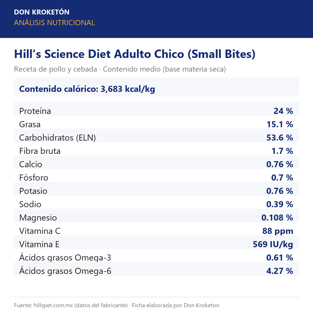 Análisis nutricional garantizado - Hills Adulto Chico - Ficha Don Kroketon