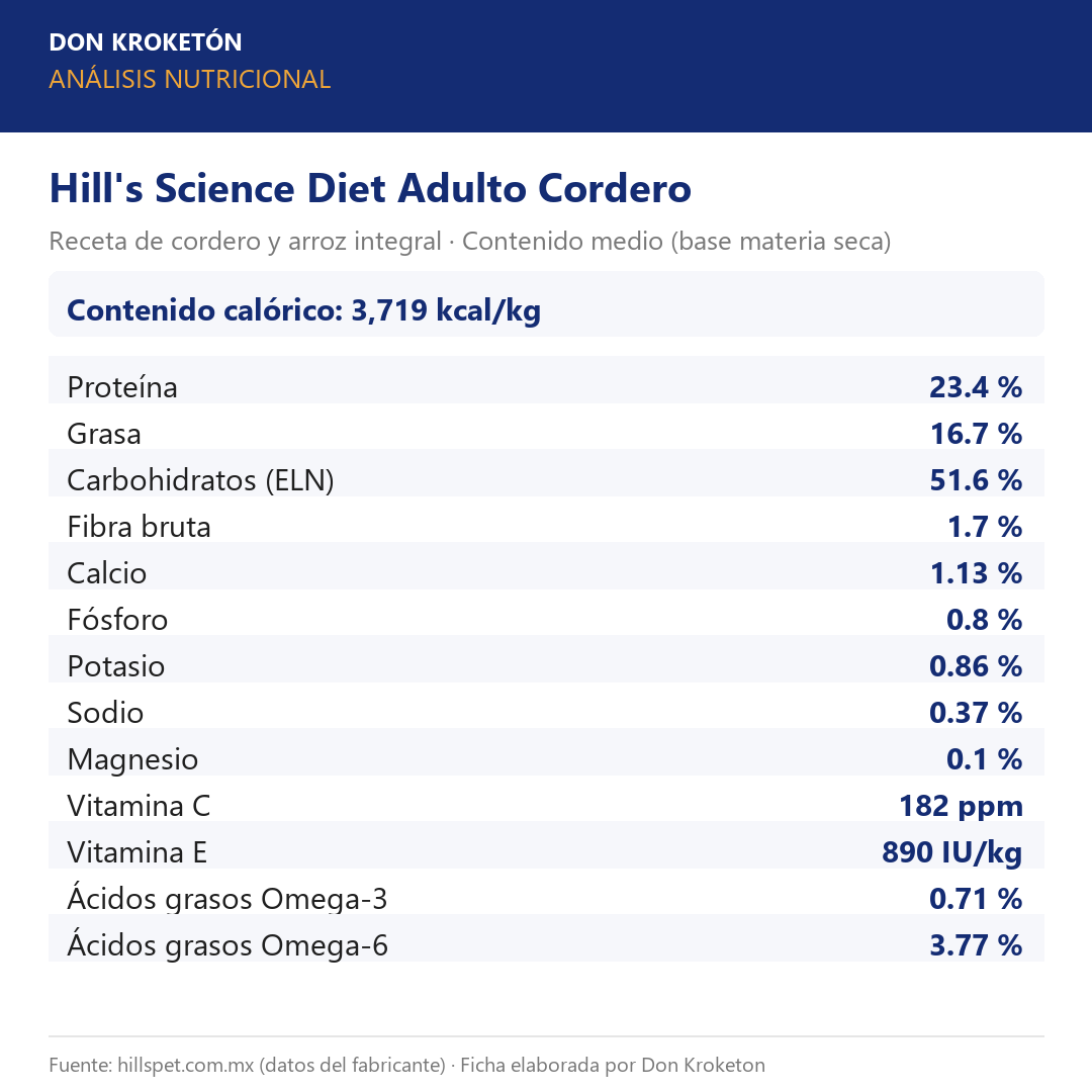 Análisis nutricional garantizado - Hills Adulto Cordero - Ficha Don Kroketon
