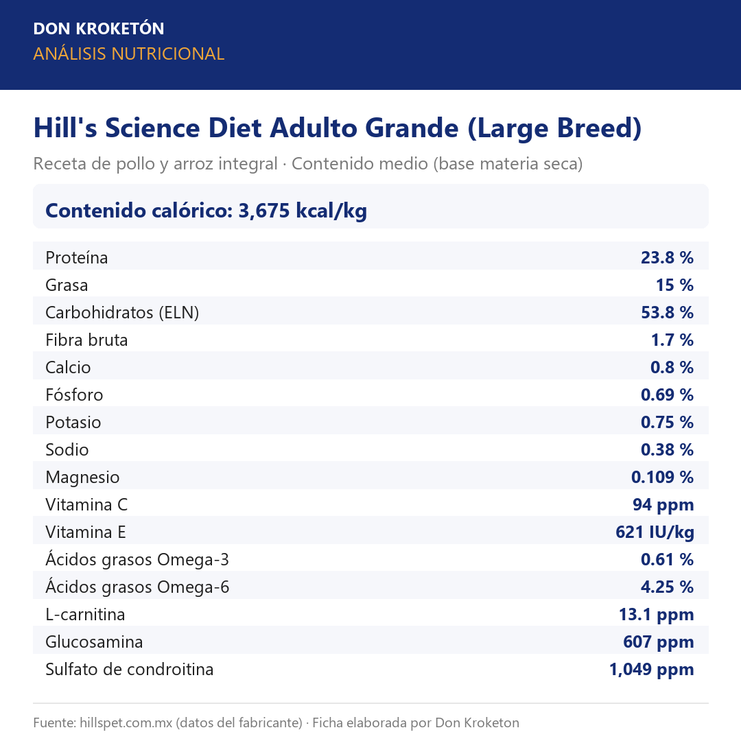 Análisis nutricional garantizado - Hills Adulto Grande - Ficha Don Kroketon