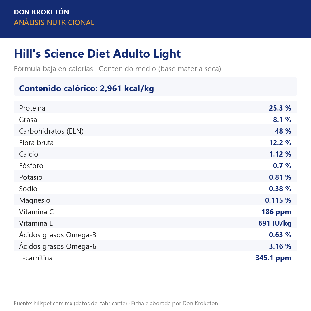 Análisis nutricional garantizado - Hills Adulto Light - Ficha Don Kroketon