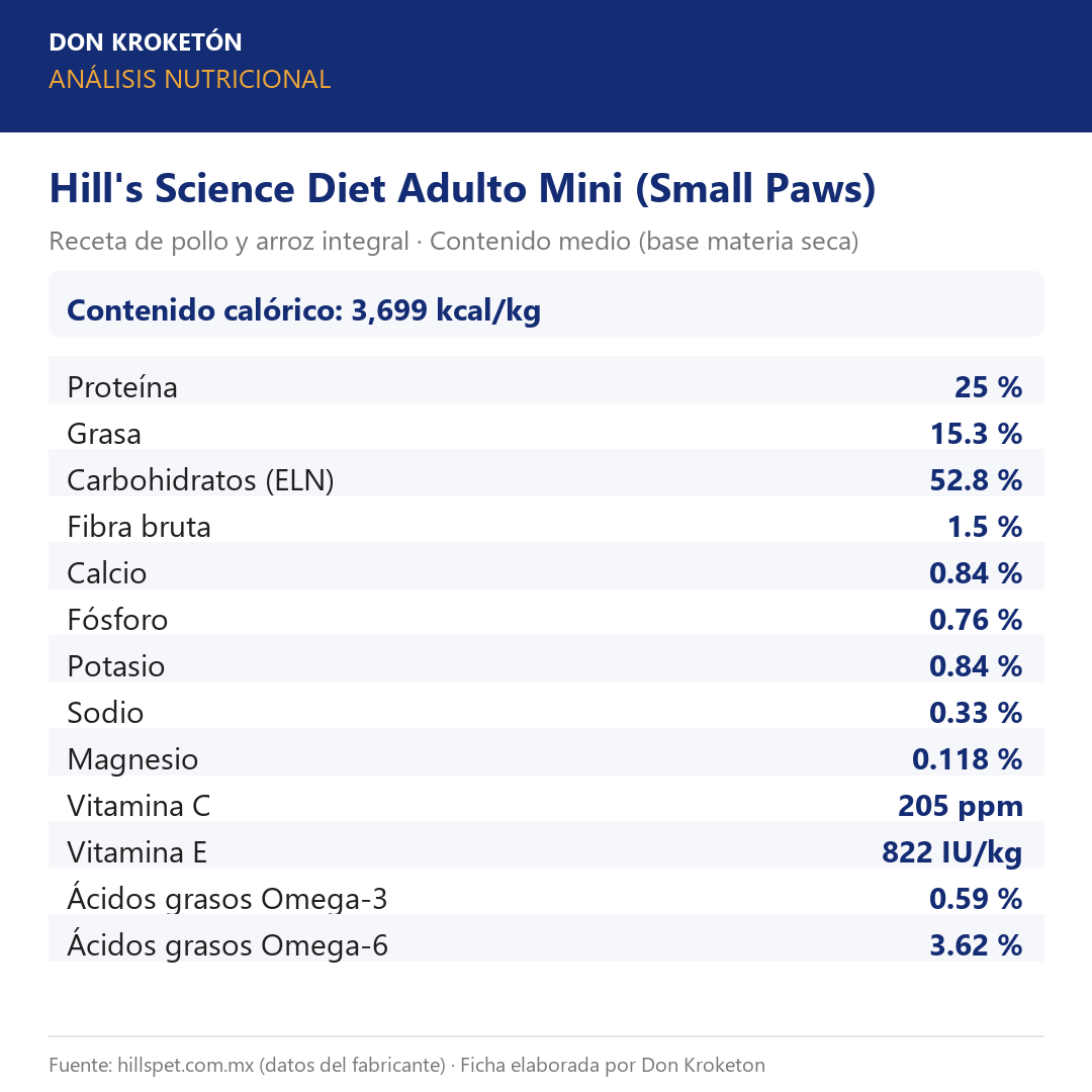 Análisis nutricional garantizado - Hills Adulto Mini (Small Paws) - Ficha Don Kroketon